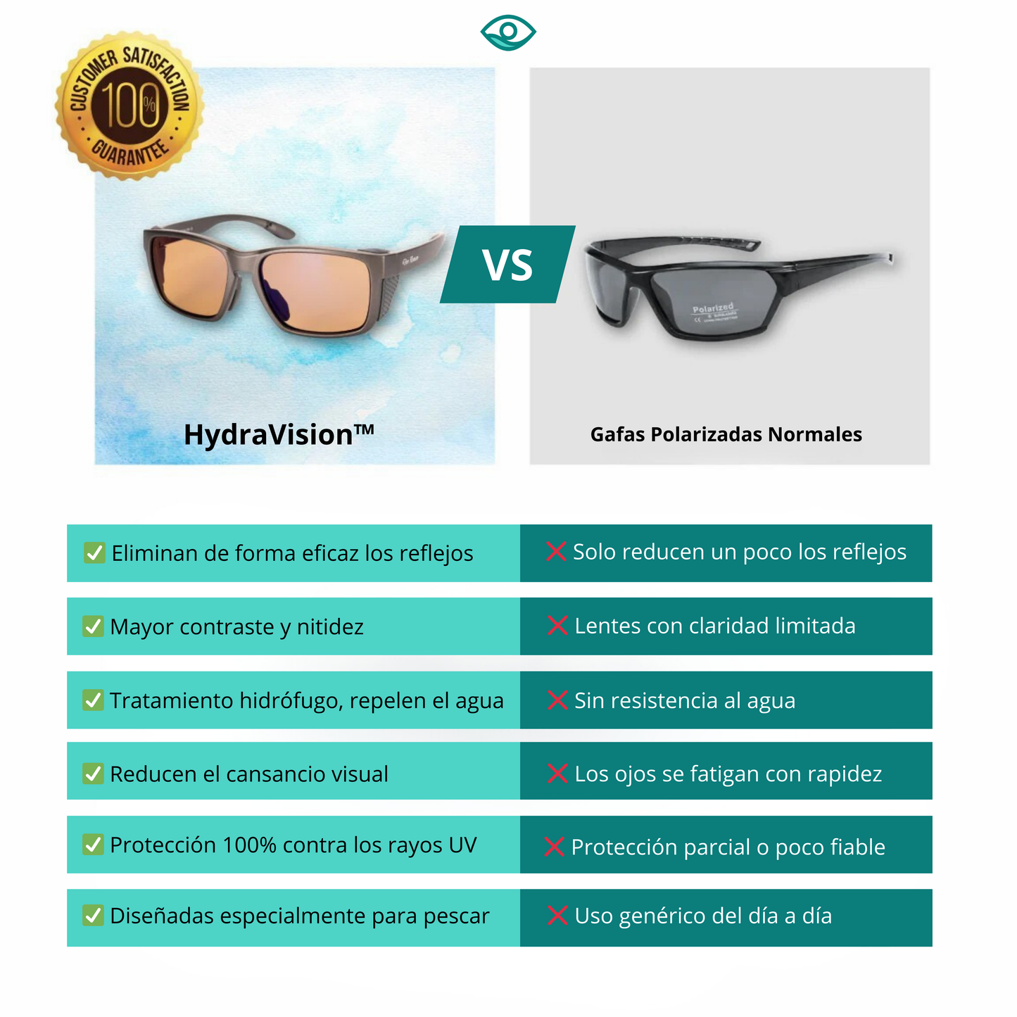 Gafas de Pesca HydraVision™